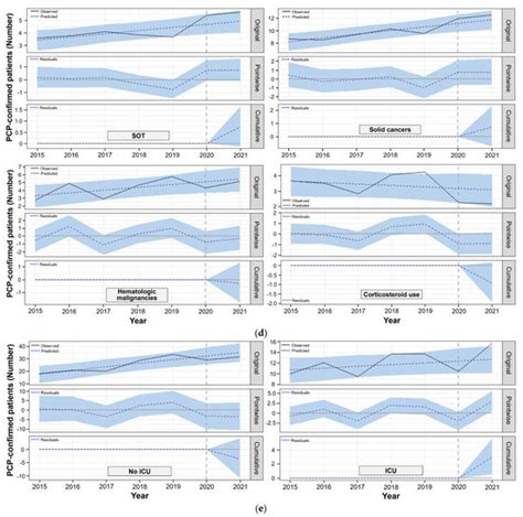 JoF | Special Issue : Advances in Pneumocystis Infection
