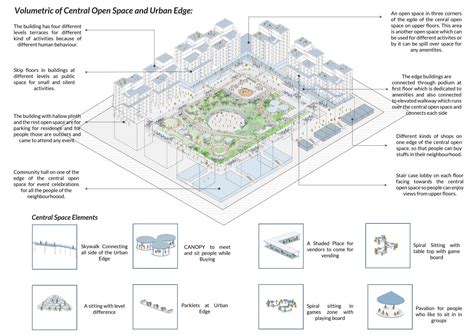 Humanising Urban Spaces | CEPT - Portfolio