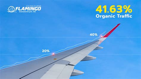 How To Use GA4 For SEO: A Practical Guide | Technoville Consultants