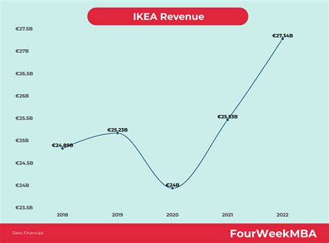Who Owns Wayfair? - FourWeekMBA
