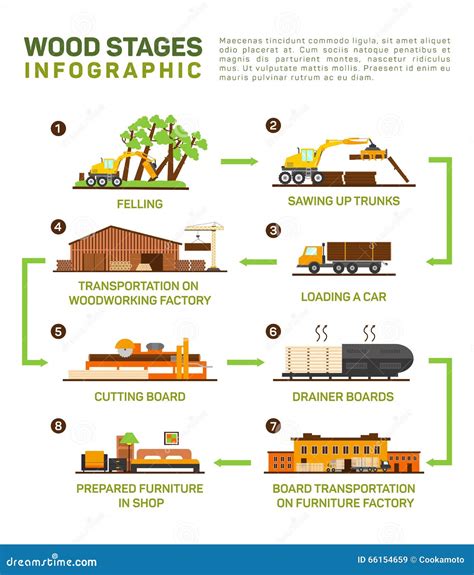 Image result for Lumbering Process