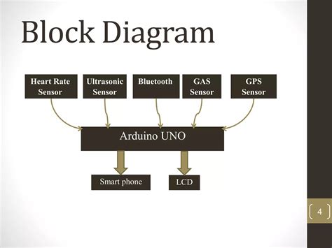Image result for Military Arduino Project