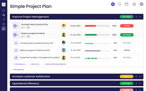 Simple Project Plan 的图像结果