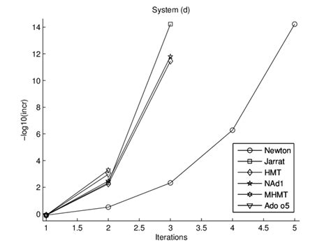 Image result for Limit Convergence Example
