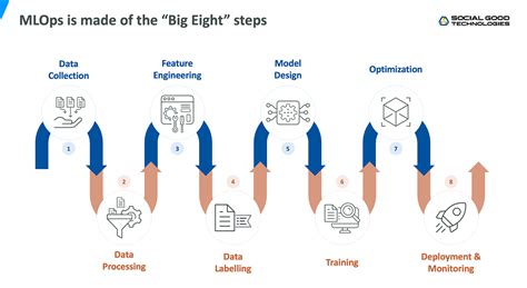Mlops Aws Vs Azure | 7petals.in