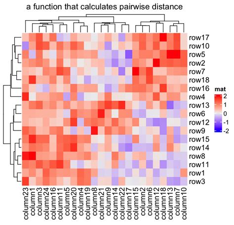 Image result for Heatmap Matplotlib Geographical