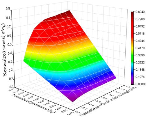 Experimental and Numerical Analysis of the Impact of Corrosion on the ...