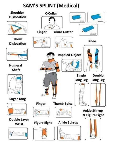 Image result for How to Use Splint