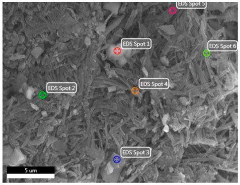 Preparation and Properties of Magnesium Cement-Based Photocatalytic ...