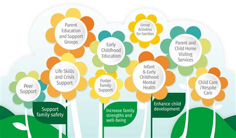 Free Family Support - Family Nurturing Center