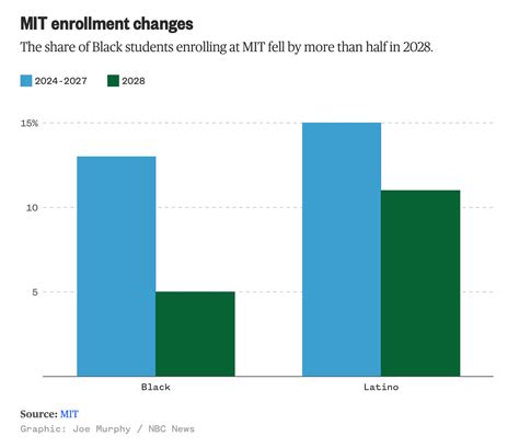 Massachusetts Institute of Technology (MIT) Acceptance Rates - TutorChase