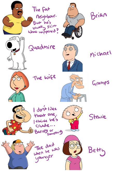 Family guy characters - billomoms