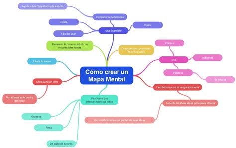 Cómo hacer un mapa mental con ejemplos y herramientas