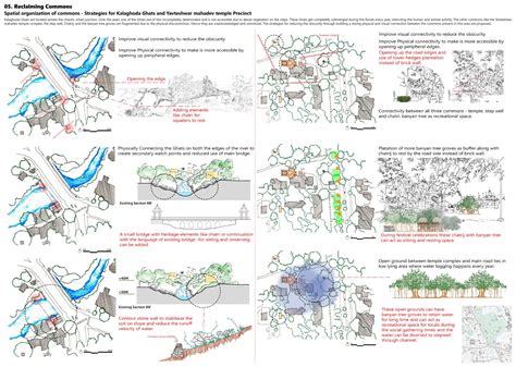 River Vishwamitri - Reviving lost relationships | CEPT - Portfolio