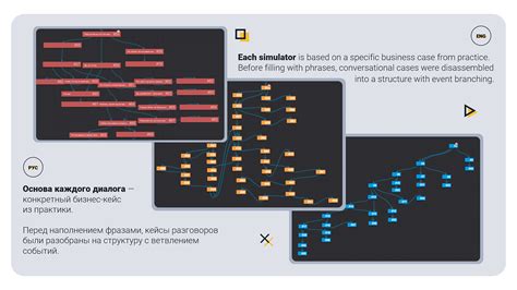 Image result for iSpring SCORM