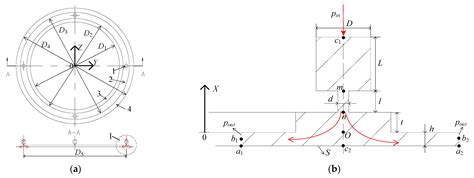 CFD-Based Investigation on Effects of Orifice Length–Diameter Ratio for ...