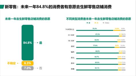江苏省城乡居民消费市场现状调查报告显示：苏北居民渴望大型超市、购物中心和餐饮场所_新华报业网