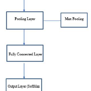 Plant Disease Classification Using CNN 的图像结果