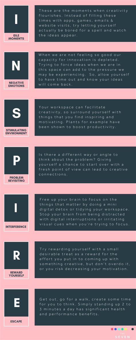 Inspiration Creativity Model 的图像结果