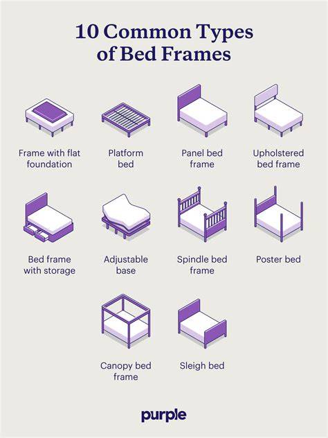 19 Types of Bed Frames for Maximum Support: Pros + Cons | Types of beds, Panel bed frames, Floor ...