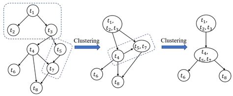 An Efficient Resource Allocation Strategy for Edge-Computing Based ...