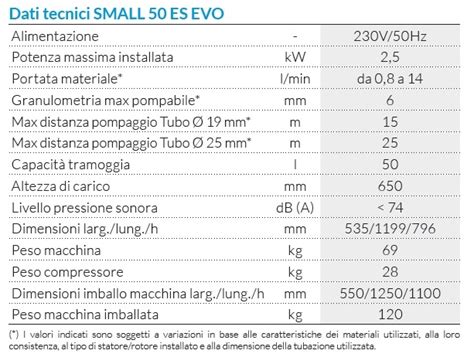 Imer Small 50 的图像结果