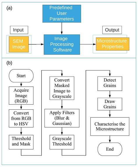 Image Processing of Mg-Al-Sn Alloy Microstructures for Determining ...