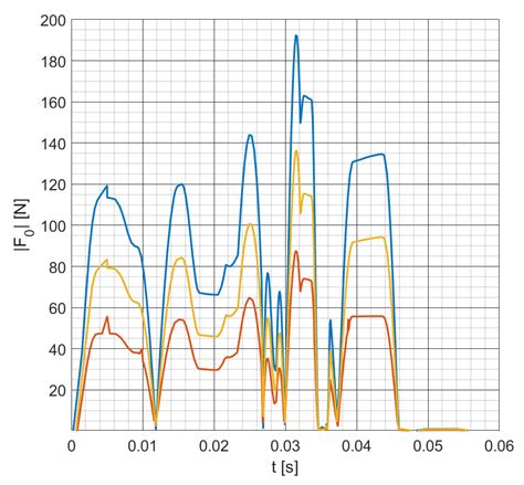 Optimal Design for Vibration Mitigation of a Planar Parallel Mechanism ...