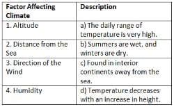 Worksheet: Weather and Climate - Social Studies Class 5 ICSE PDF Download