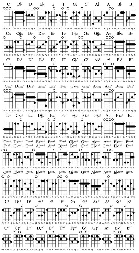 Ukulele Chord Chart