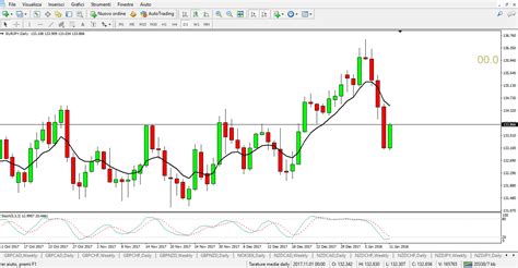 Ancora una volta la prudenza ci ha preservati chiudendo altre due ...