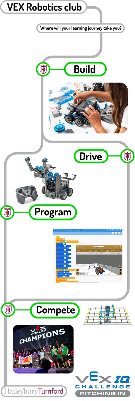 VEX Robotics Lessons 的图像结果