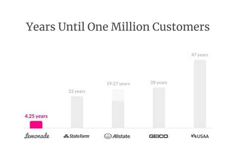 Lemonade Insurance Fraud 的图像结果