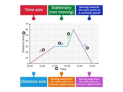 Image result for Speed Distance Chart