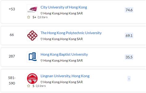 去香港留学1年，要准备多少钱？ - 知乎