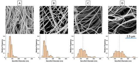 Mechanical Properties of Injection Molded PP/PET-Nanofibril Composites ...