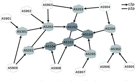 Image result for Autonomous System