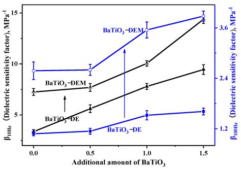 Preparation and Dielectric Sensitivity of Polyurethane Composite Fiber ...