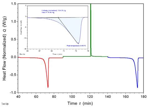 Compressive Stress Dewaterability Limit in Fluid Fine Tailings