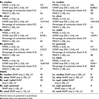 Image result for Repetitive nerve stimulation Nerve Conduction Study Procedure
