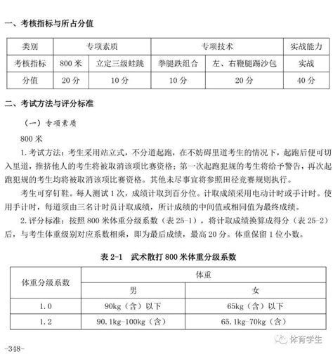 长江师范学院 | 2023年体育单招各专项招生计划公布_运动_专业_武术