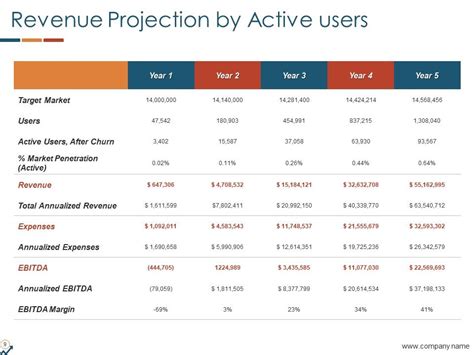Image result for Income Statement Projection