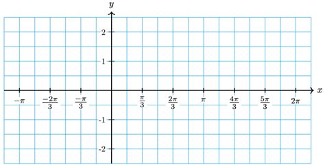 Image result for Sinusoidal Math
