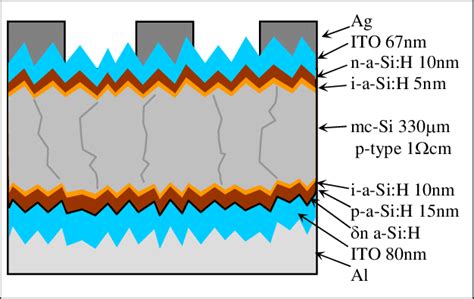 Image result for 2 Cross Solar Structure