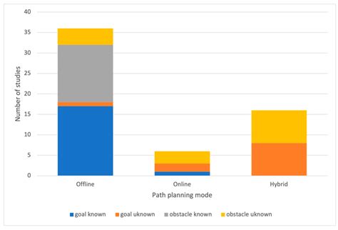 Bio-Inspired Multi-UAV Path Planning Heuristics: A Review
