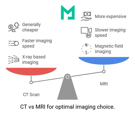 Image result for MRI Vs CT Scan