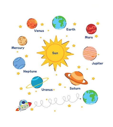 Solar System Planets Kids 的图像结果