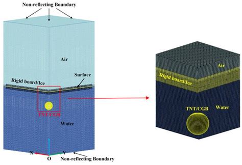 Numerical Simulation of Icebreaking by Underwater-Explosion Bubbles and ...