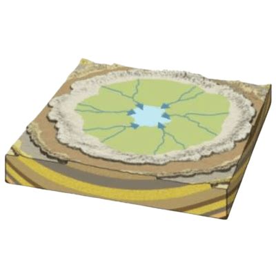 Drainage Systems - Geography Notes