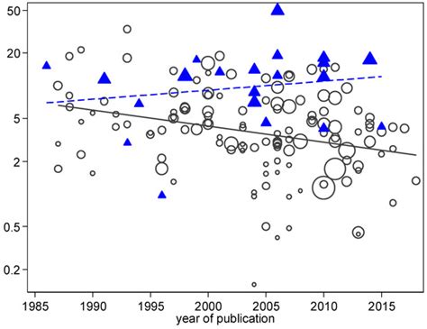 World-Wide Variation in Incidence of Staphylococcus aureus Associated ...